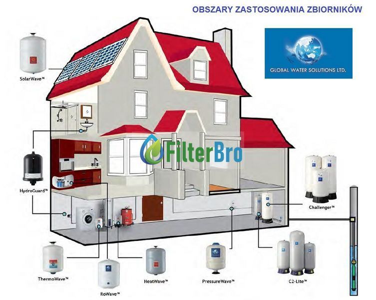 Гидроаккумулятор Global Water Solutions PWB35LH PressureWave горизонтальный 35 л 931721493 фото