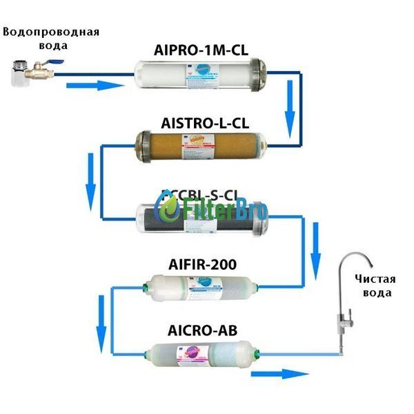 Проточний фільтр Aquafilter Excito-CL 931722638 фото