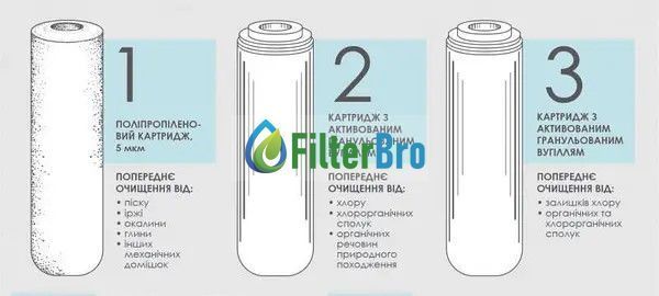 Organic Комплект картриджей Smart Osmo 931723468 фото