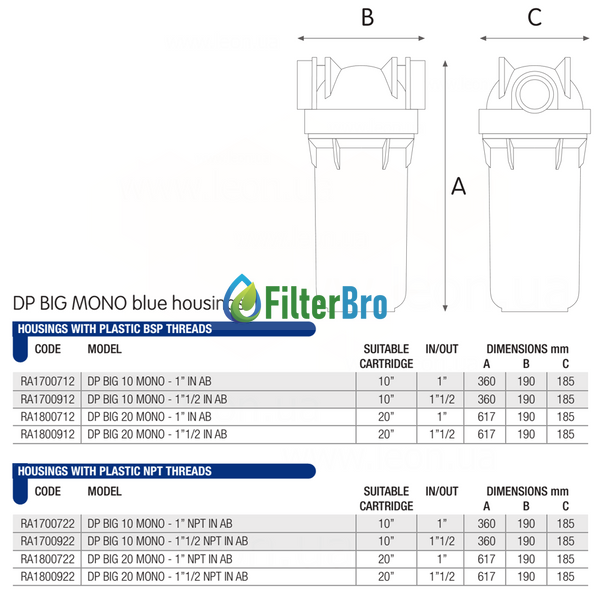 Фильтр корпус Atlas Filtri DP BIG 20-1'' IN AB ZA1800712 Big Blue 20 931720606 фото