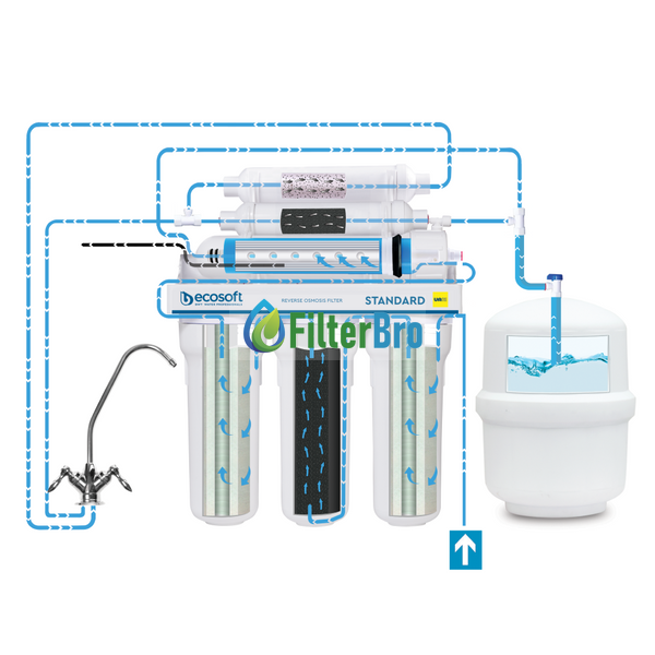 Фільтр зворотного осмосу Ecosoft Standard 6-50M (MO650MECOSTD) з мінералізатором 1589217149 фото