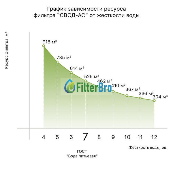 Антинакипний змінний картридж &laquo;СВОД-АС&raquo; ВВ20 (Big Blue 20) 958828361 фото
