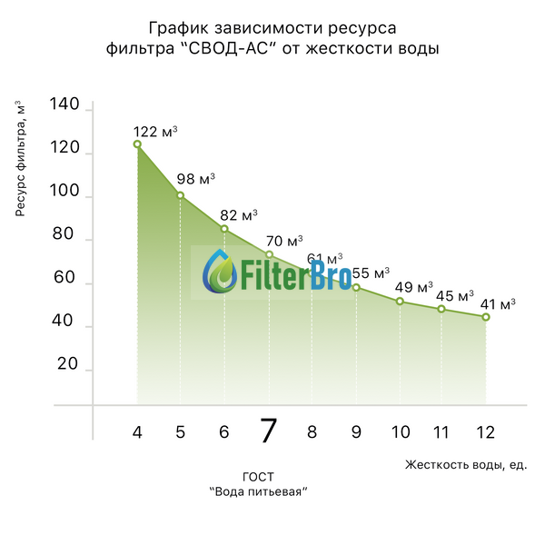 Фільтр з картриджем СВОД-АС ST400 (L1/2) Підключення - латунна різьба 931723507 фото