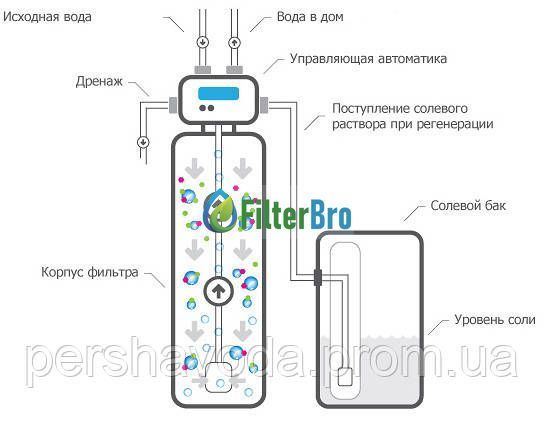 Комплексний фільтр Ecosoft FK1354CEMIXA 1589217119 фото