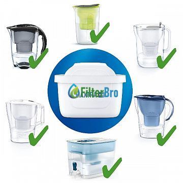 Сменная кассета Brita Maxtra Р-1 Plus Universal 931723524 фото
