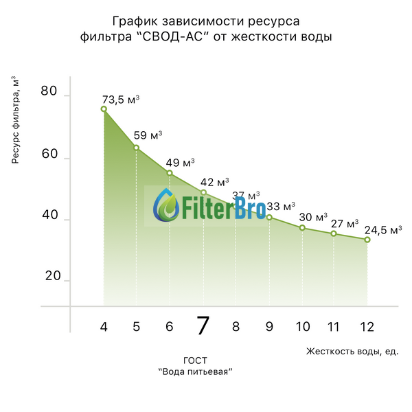 Змінний картридж для антинакипного фільтра СВОД АС 250 S 931723462 фото